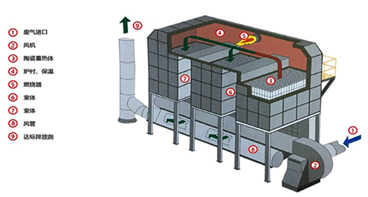 供热锅炉内部 ZS-1021 高温封闭涂料的应用解析