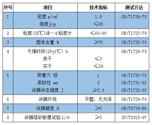 烟气防腐涂料参数.jpg