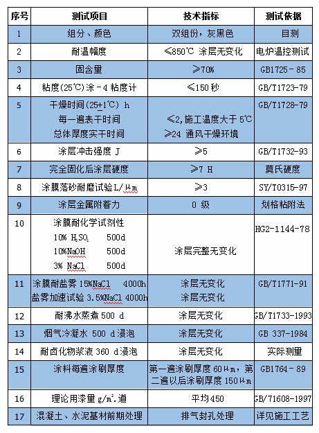 脱硫防腐涂料参数.jpg