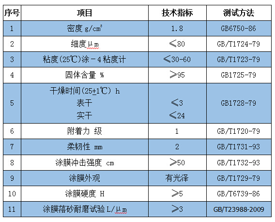 耐磨防腐涂料参数.jpg