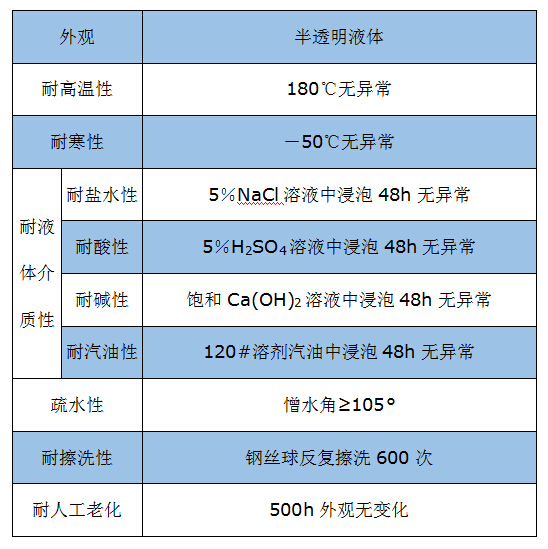 纳米自洁涂料参数.jpg