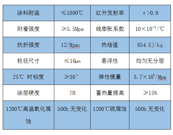 耐高温远红外涂料参数.jpg