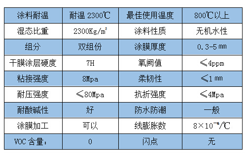 耐高温封闭涂料参数.jpg