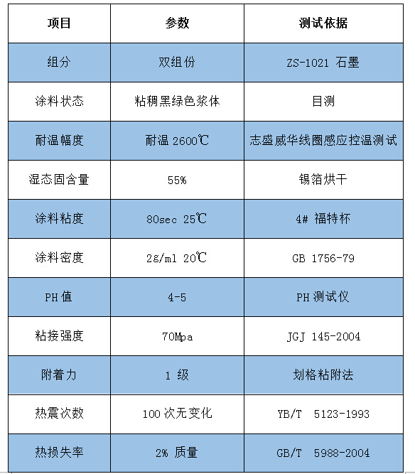 1021石墨高温抗氧化涂料参数1.jpg