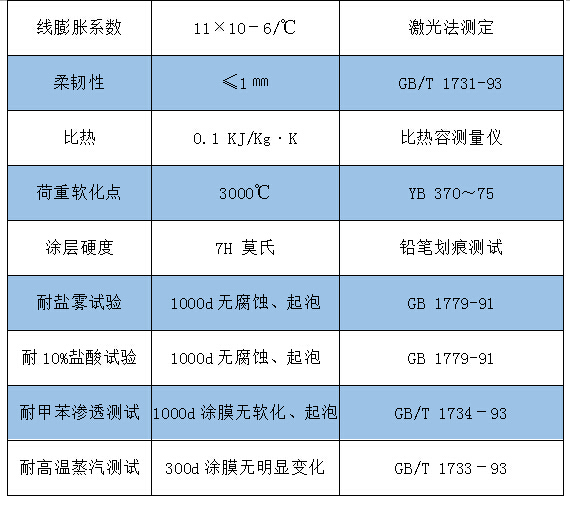 1021石墨高温抗氧化涂料参数2.jpg