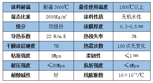 耐高温金属防氧化涂料参数.jpg