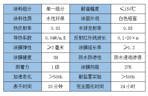 超薄隔热涂料参数.png