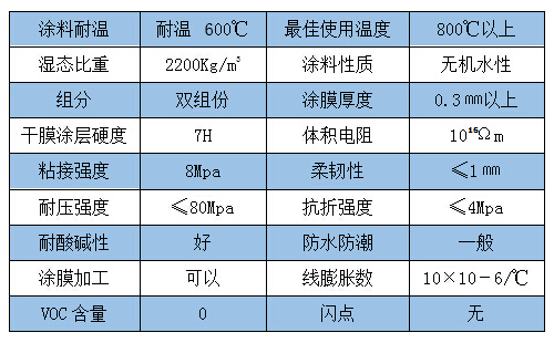 耐高温绝缘涂料参数1.jpg